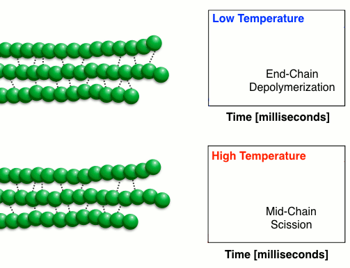 Cellulose Pyrolysis